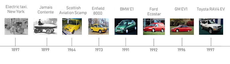 A Brief History of Electric Vehicles - EV timeline