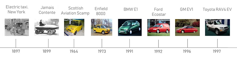 The power batteries that run store the reva electric car is