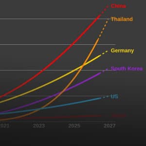 Domestic EV Policy Decides the Global Car Hierarchy: Why China & Thailand Are Pulling Ahead